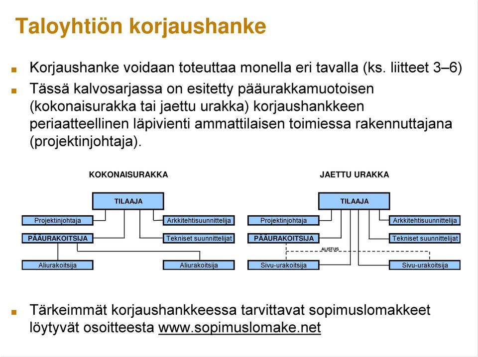 toimiessa rakennuttajana (projektinjohtaja).