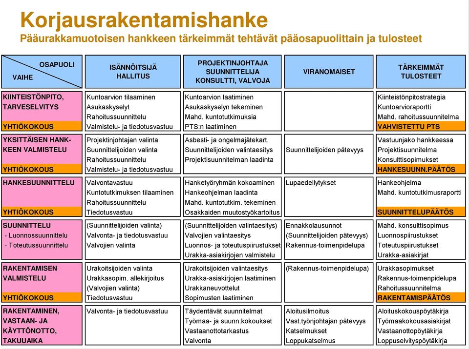 Rahoitussuunnittelu Mahd. kuntotutkimuksia Mahd.