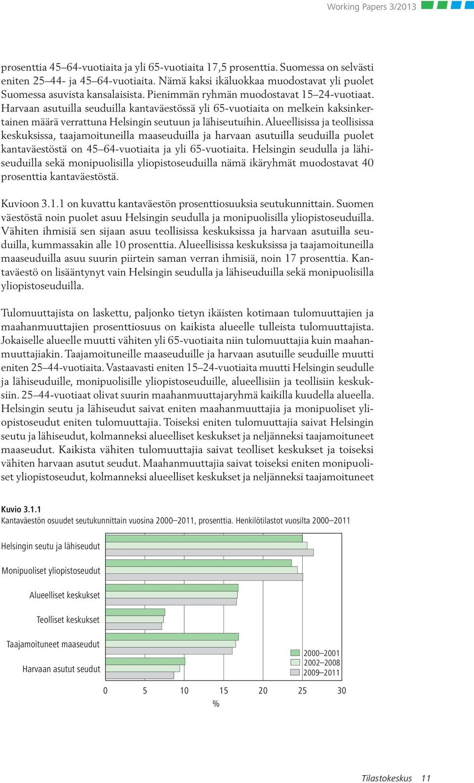 Alueellisissa ja teollisissa keskuksissa, taajamoituneilla maaseuduilla ja harvaan asutuilla seuduilla puolet kantaväestöstä on 45 64-vuotiaita ja yli 65-vuotiaita.