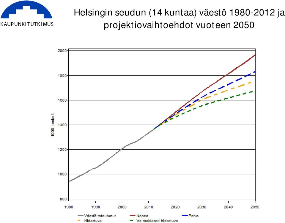 1980-2012 ja