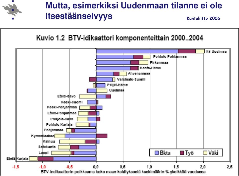 ei ole