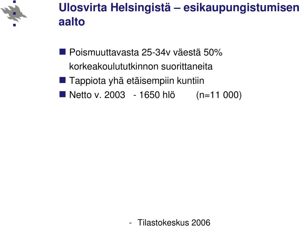 korkeakoulututkinnon suorittaneita Tappiota yhä