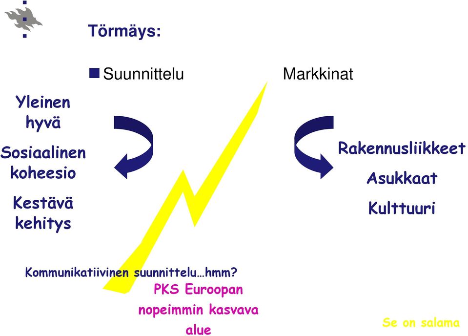 Rakennusliikkeet Asukkaat Kulttuuri