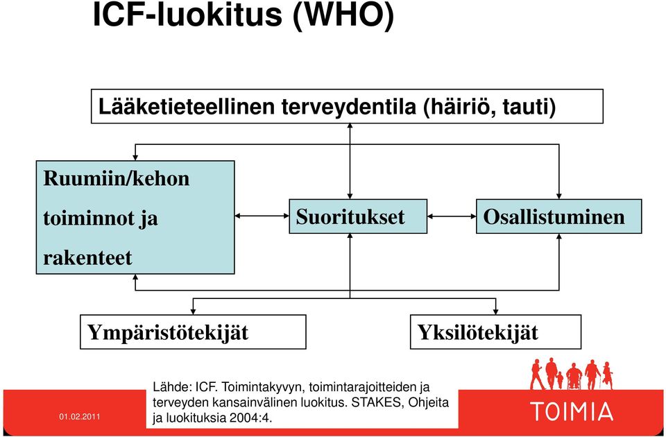 Ympäristötekijät Yksilötekijät Lähde: ICF.