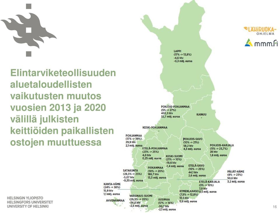 muutos vuosien 2013 ja 2020 välillä