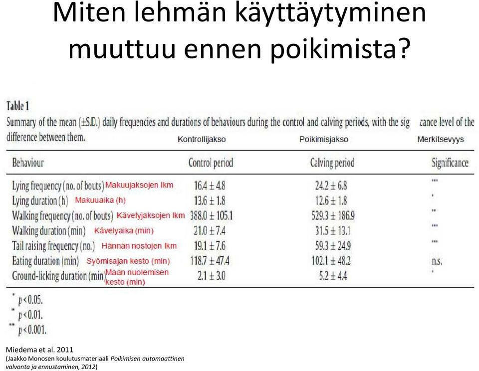 2011 (Jaakko Monosen koulutusmateriaali