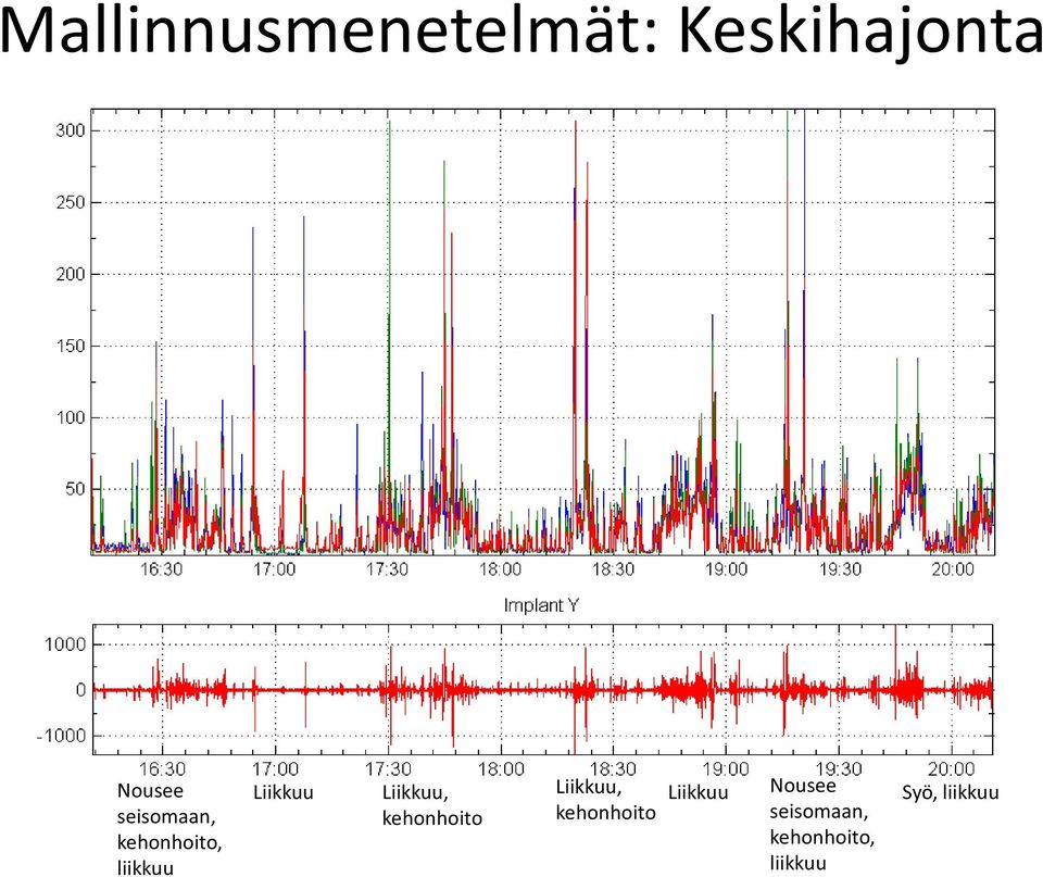 Liikkuu, kehonhoito Liikkuu, kehonhoito