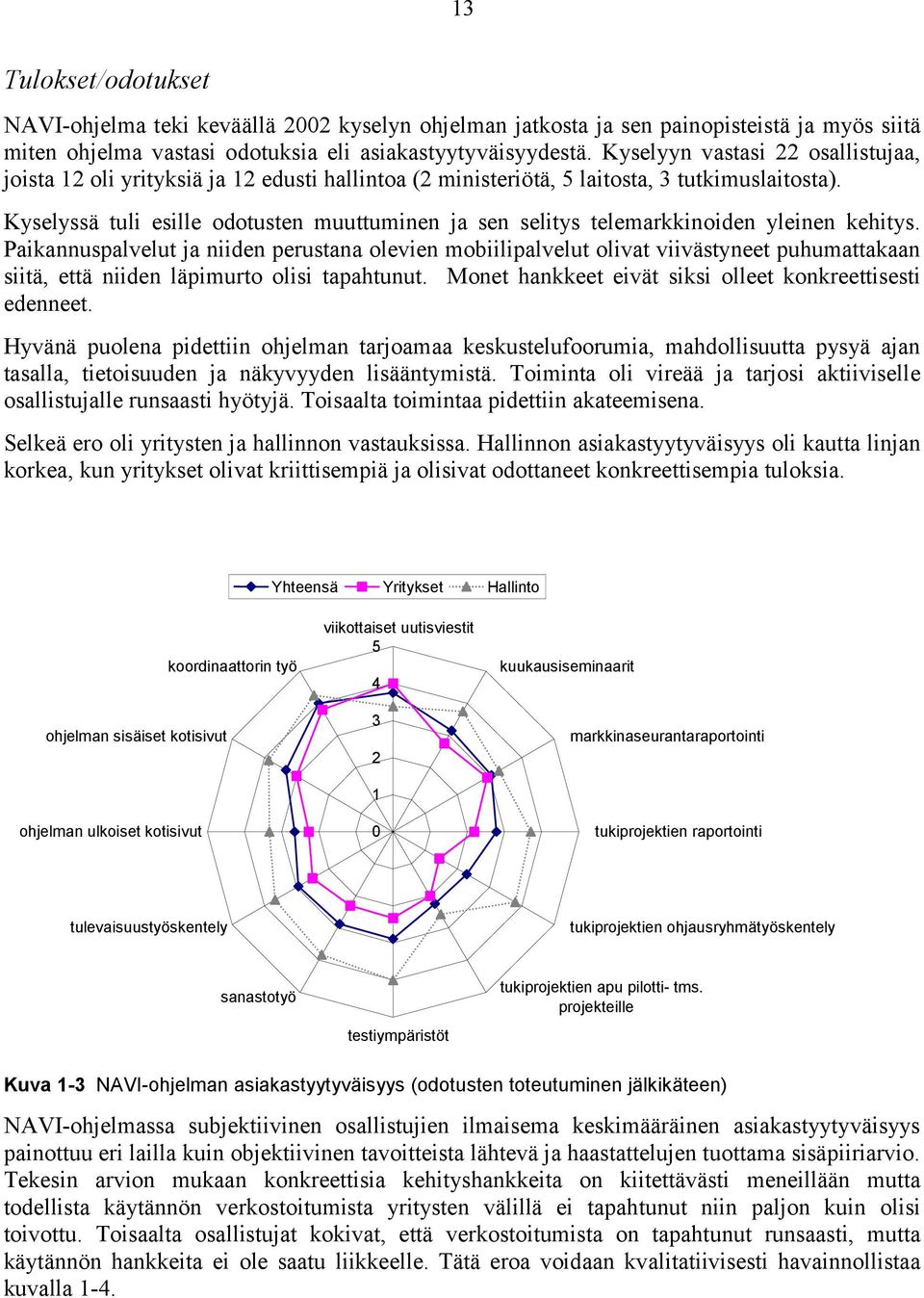 Kyselyssä tuli esille odotusten muuttuminen ja sen selitys telemarkkinoiden yleinen kehitys.