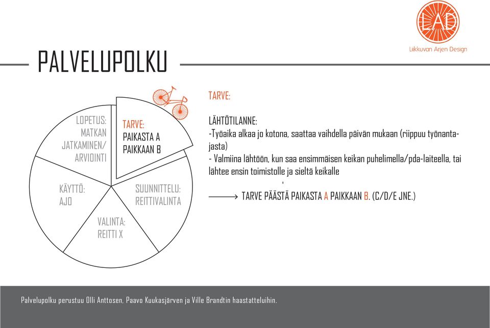 kun saa ensimmäisen keikan puhelimella/pda-laiteella, tai