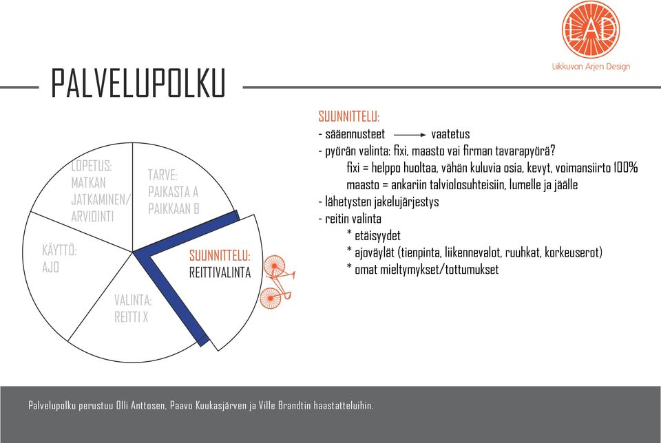 talviolosuhteisiin, lumelle ja jäälle - lähetysten jakelujärjestys - reitin valinta *