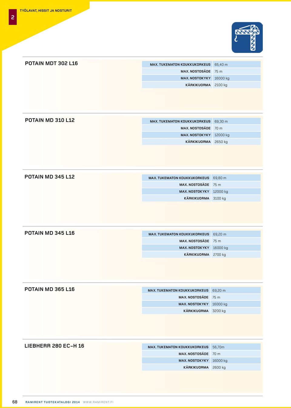 l16 69,0 m 75 m 16000 kg 700 kg potain md 365 l16 69,0 m 75 m 16000 kg 300 kg