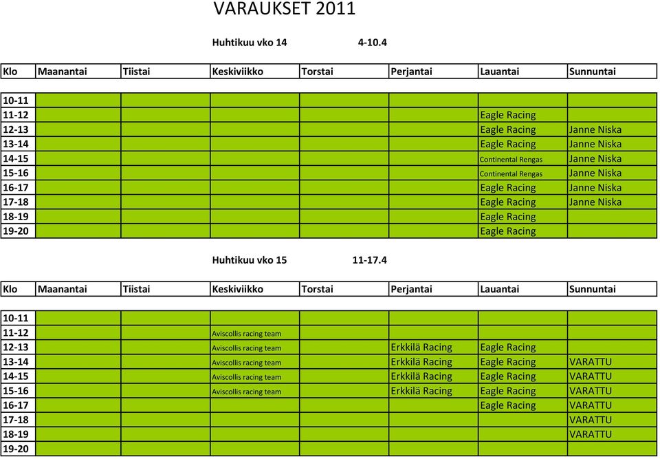 16-17 Eagle Racing Janne Niska 17-18 Eagle Racing Janne Niska 18-19 Eagle Racing 19-20 Eagle Racing Huhtikuu vko 15 11-17.