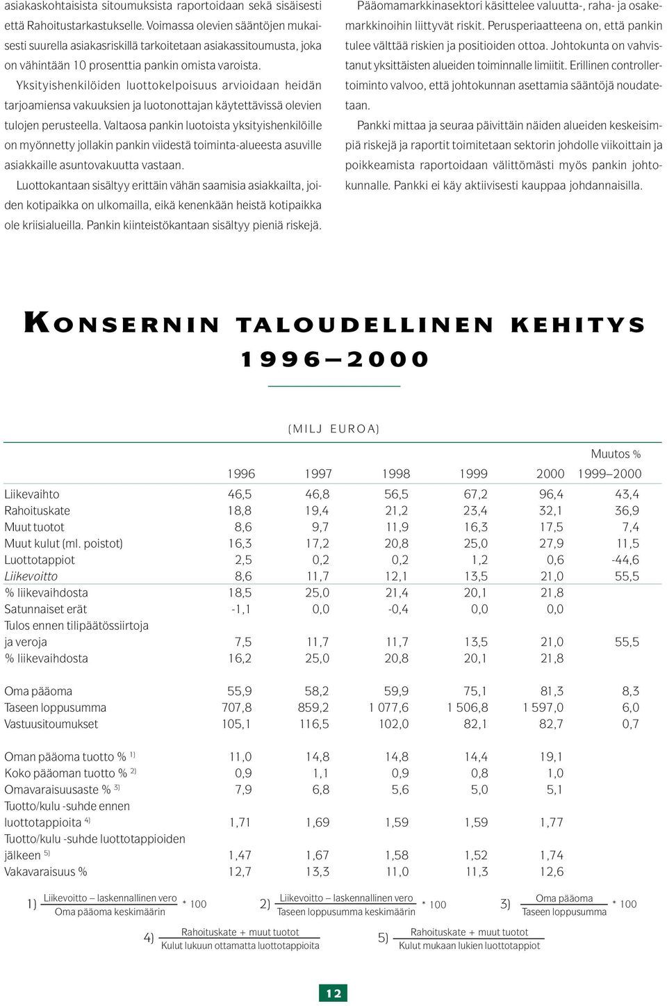 Yksityishenkilöiden luottokelpoisuus arvioidaan heidän tarjoamiensa vakuuksien ja luotonottajan käytettävissä olevien tulojen perusteella.