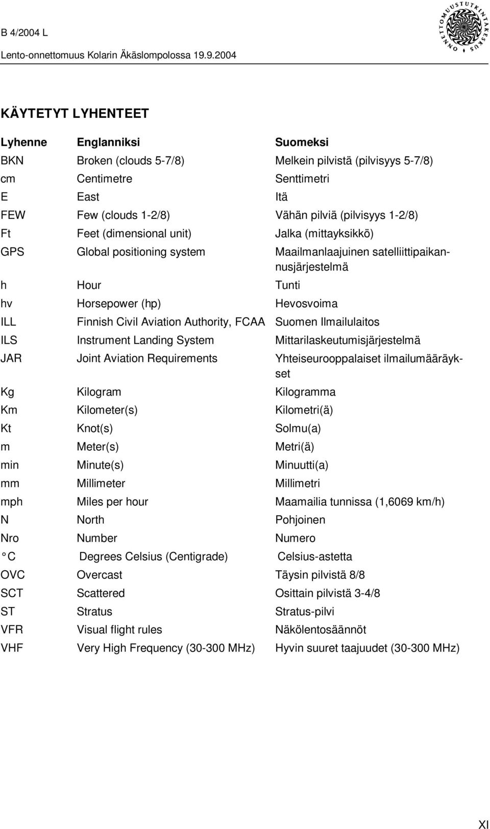 Authority, FCAA Suomen Ilmailulaitos ILS Instrument Landing System Mittarilaskeutumisjärjestelmä JAR Joint Aviation Requirements Yhteiseurooppalaiset ilmailumääräykset Kg Kilogram Kilogramma Km