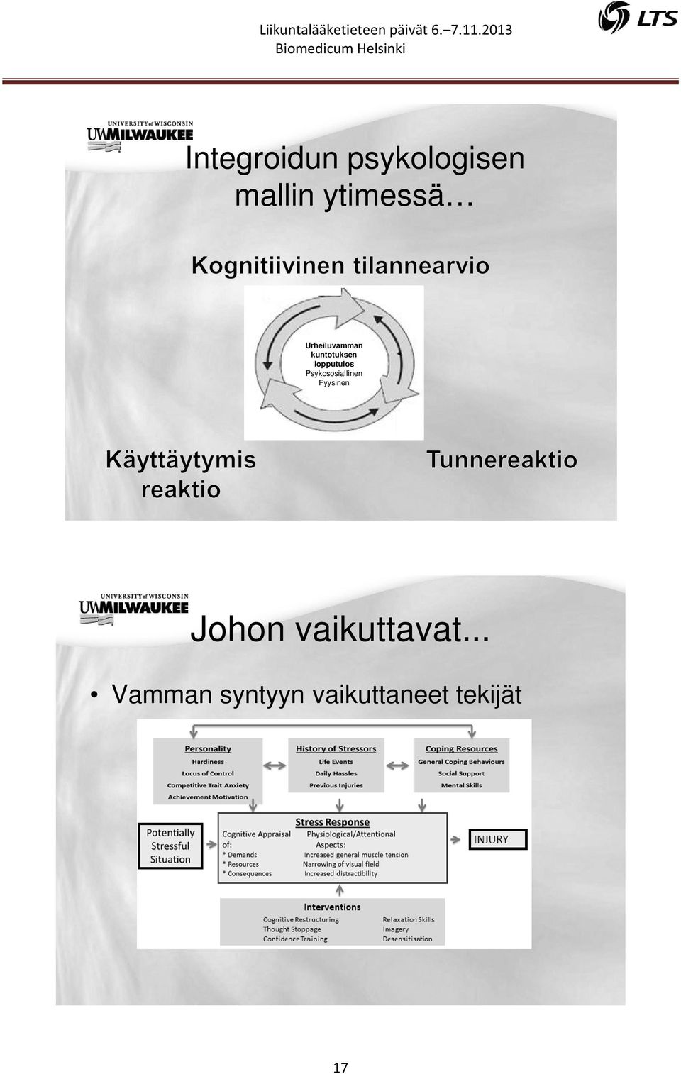 Psykososiallinen Fyysinen UWM CIO Office Johon