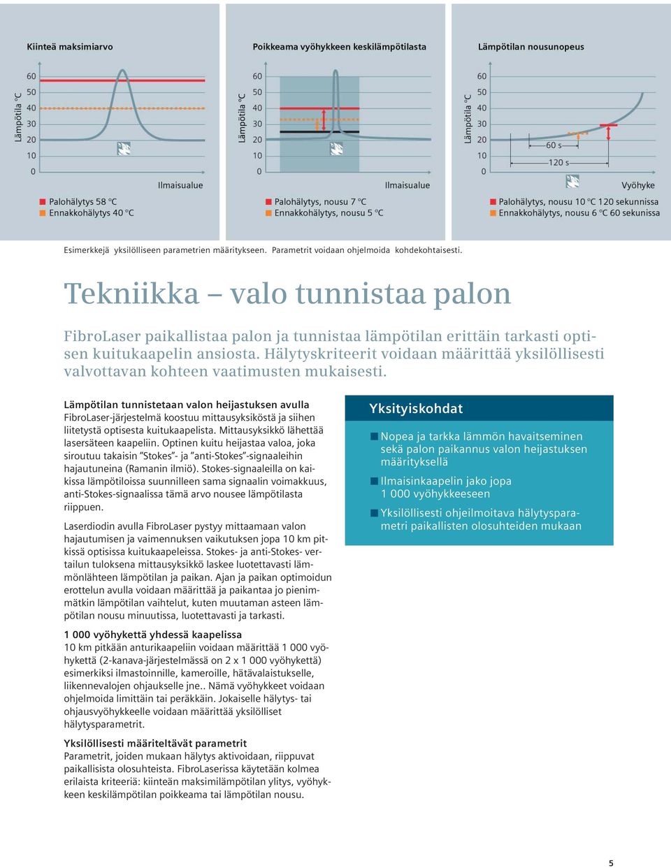 Hälytyskriteerit voidaan määrittää yksilöllisesti valvottavan kohteen vaatimusten mukaisesti.