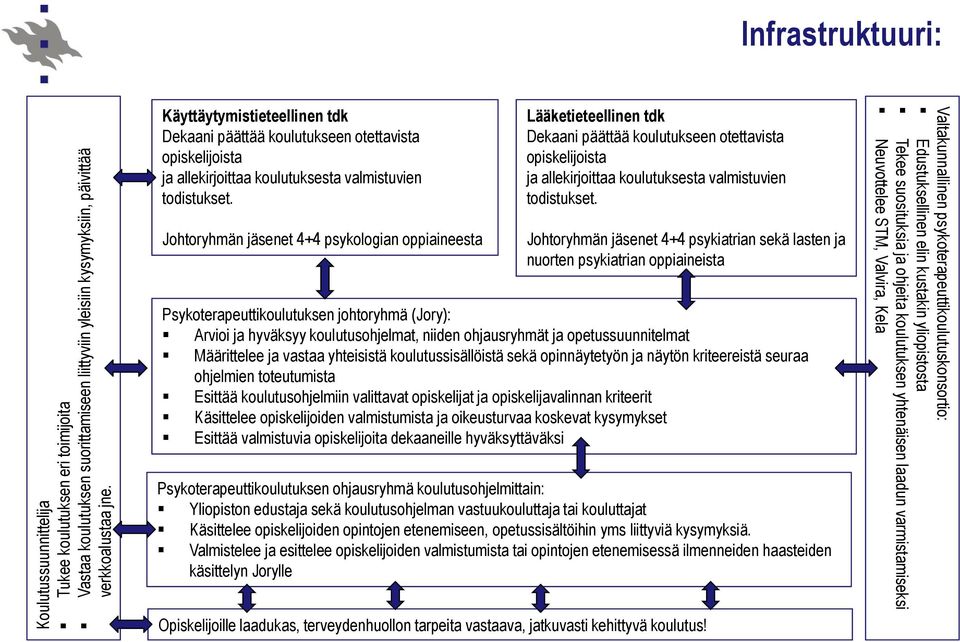 Johtoryhmän jäsenet 4+4 psykologian oppiaineesta Lääketieteellinen tdk Dekaani päättää koulutukseen otettavista opiskelijoista ja allekirjoittaa koulutuksesta valmistuvien todistukset.