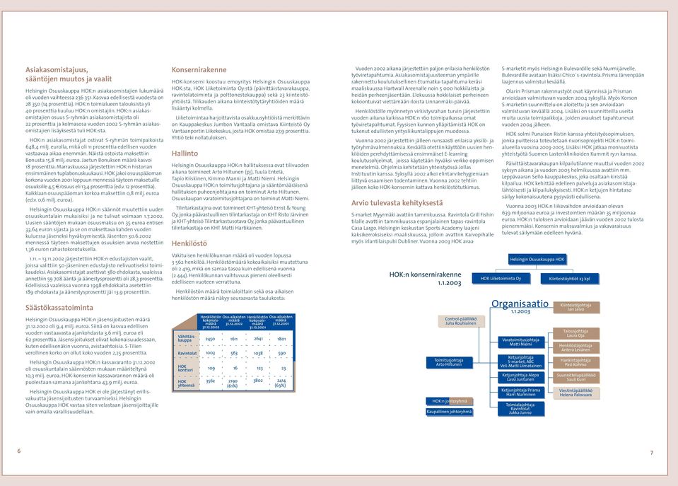 HOK:n asiakasomistajien osuus S-ryhmän asiakasomistajista oli prosenttia ja kolmasosa vuoden S-ryhmän asiakasomistajien lisäyksestä tuli HOK:sta.