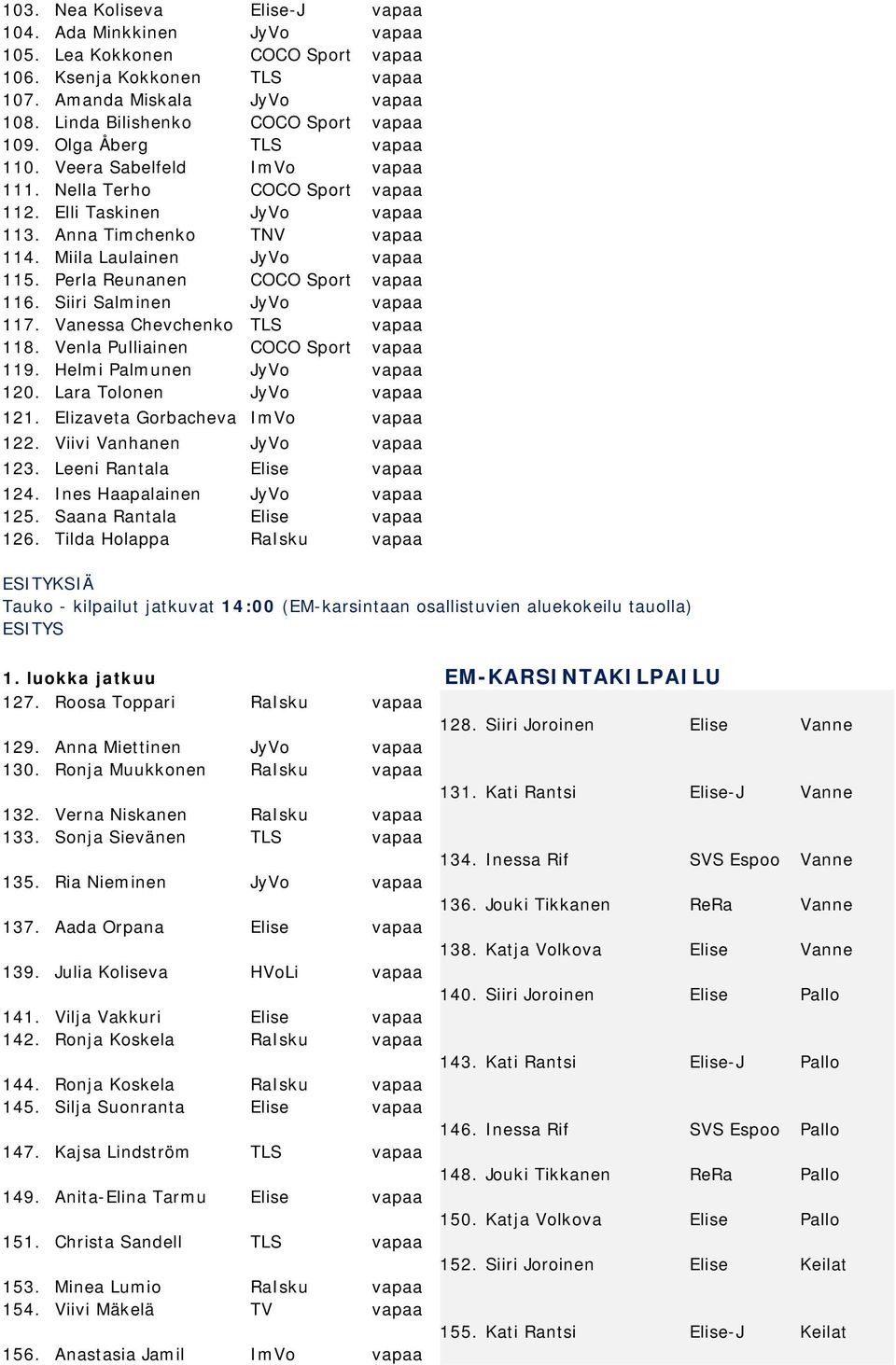 Miila Laulainen JyVo vapaa 115. Perla Reunanen COCO Sport vapaa 116. Siiri Salminen JyVo vapaa 117. Vanessa Chevchenko TLS vapaa 118. Venla Pulliainen COCO Sport vapaa 119.