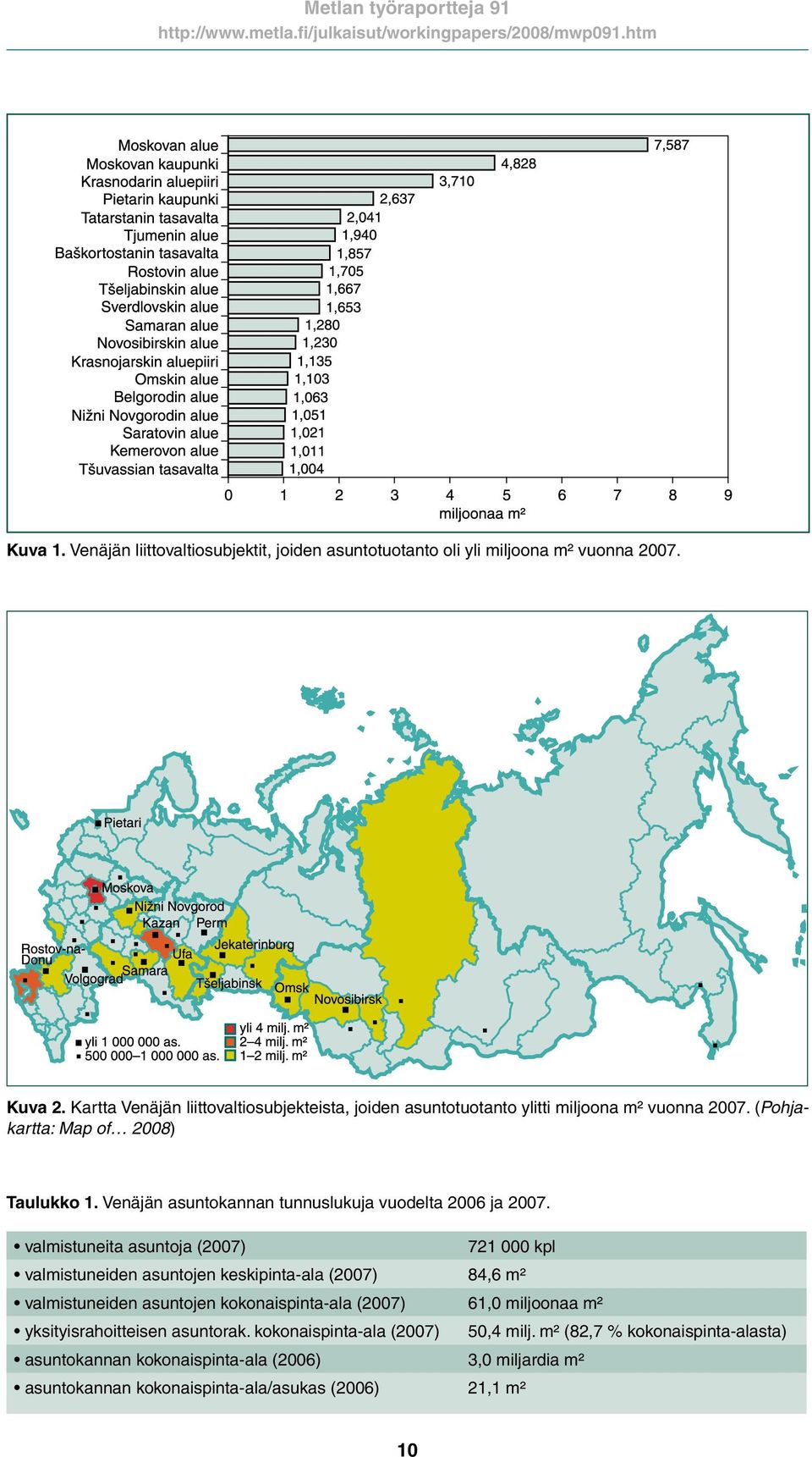 Venäjän asuntokannan tunnuslukuja vuodelta 2006 ja 2007.