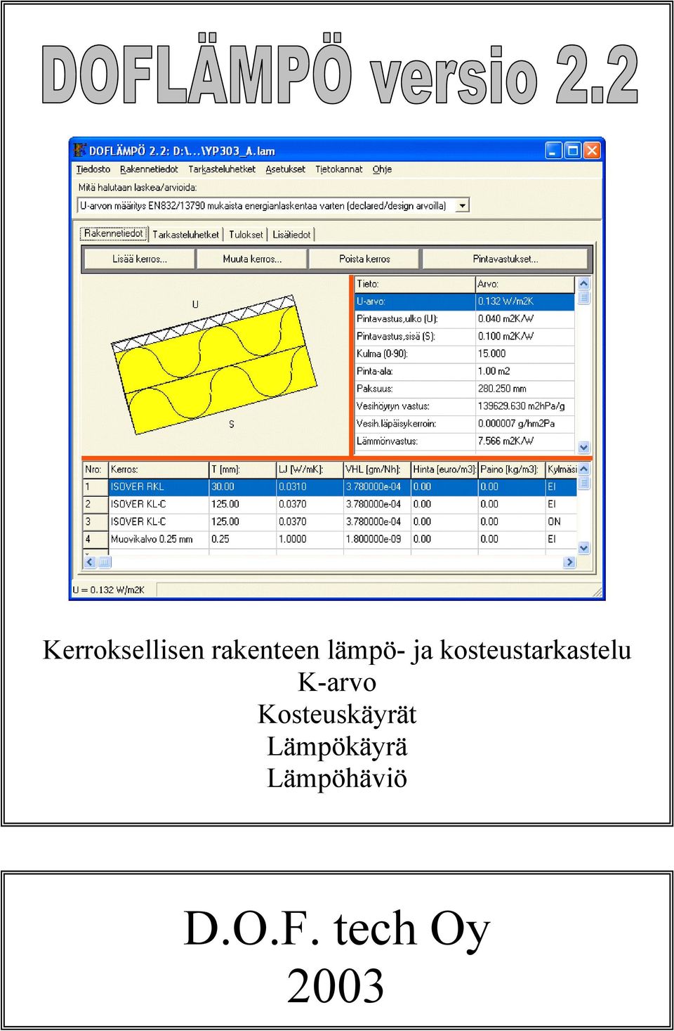 K-arvo Kosteuskäyrät