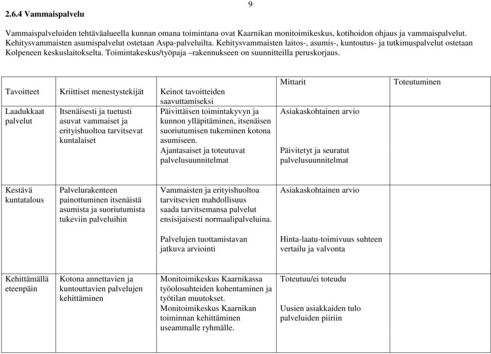 Toimintakeskus/työpaja rakennukseen on suunnitteilla peruskorjaus.