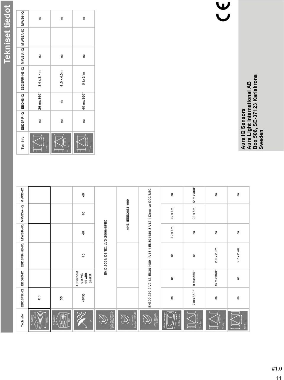 0 x 2.0m na na na na 2.7 x 2.7m na na Tech Info EBDSPIR-IQ EBDHS-IQ EBDSPIR-HB-IQ MWS1A-IQ MWS3A-IQ MWS6-IQ na 26 m x 360 3.4 x 3. 4m na na na na 4.,0 x 4.