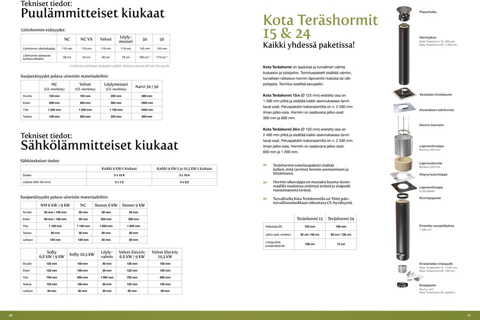 Liitinhormin alareunan korkeus lattiasta 58 cm 54 cm 60 cm 78 cm 160 cm * 174 cm * Suojaetäisyydet palava-aineisiin materiaaleihin: NC (CE-merkitty) *) Liitäntä suoritetaan kiukaiden päältä.