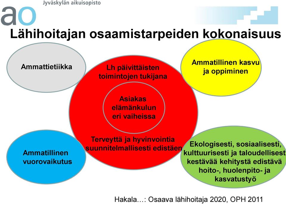 ja hyvinvointia Ekologisesti, sosiaalisesti, suunnitelmallisesti edistäen kulttuurisesti ja