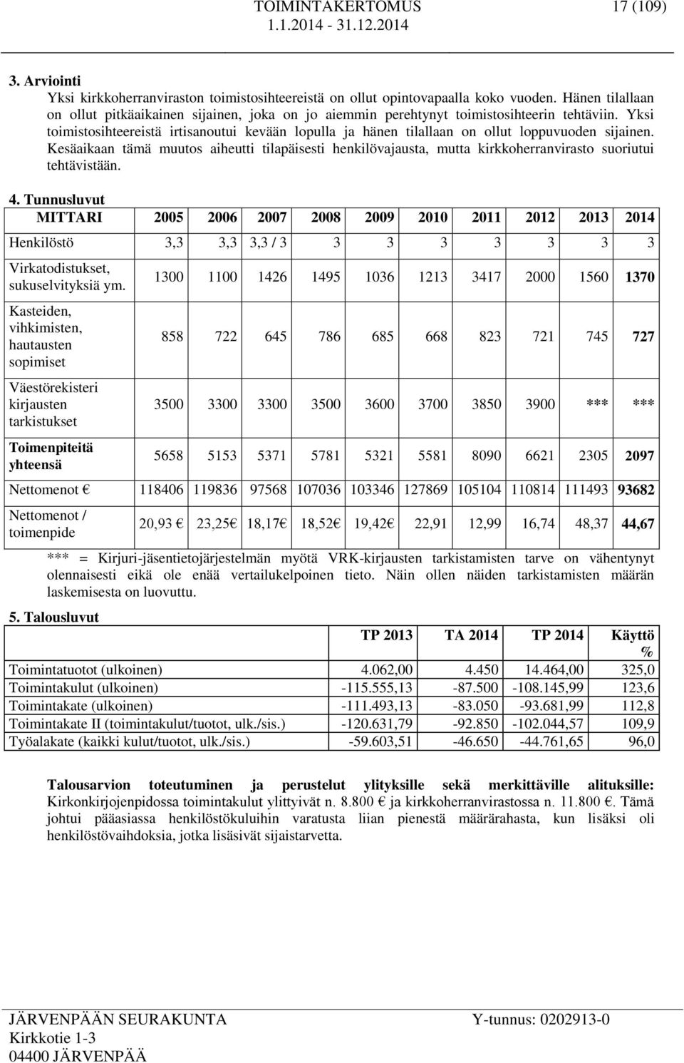 Yksi toimistosihteereistä irtisanoutui kevään lopulla ja hänen tilallaan on ollut loppuvuoden sijainen.