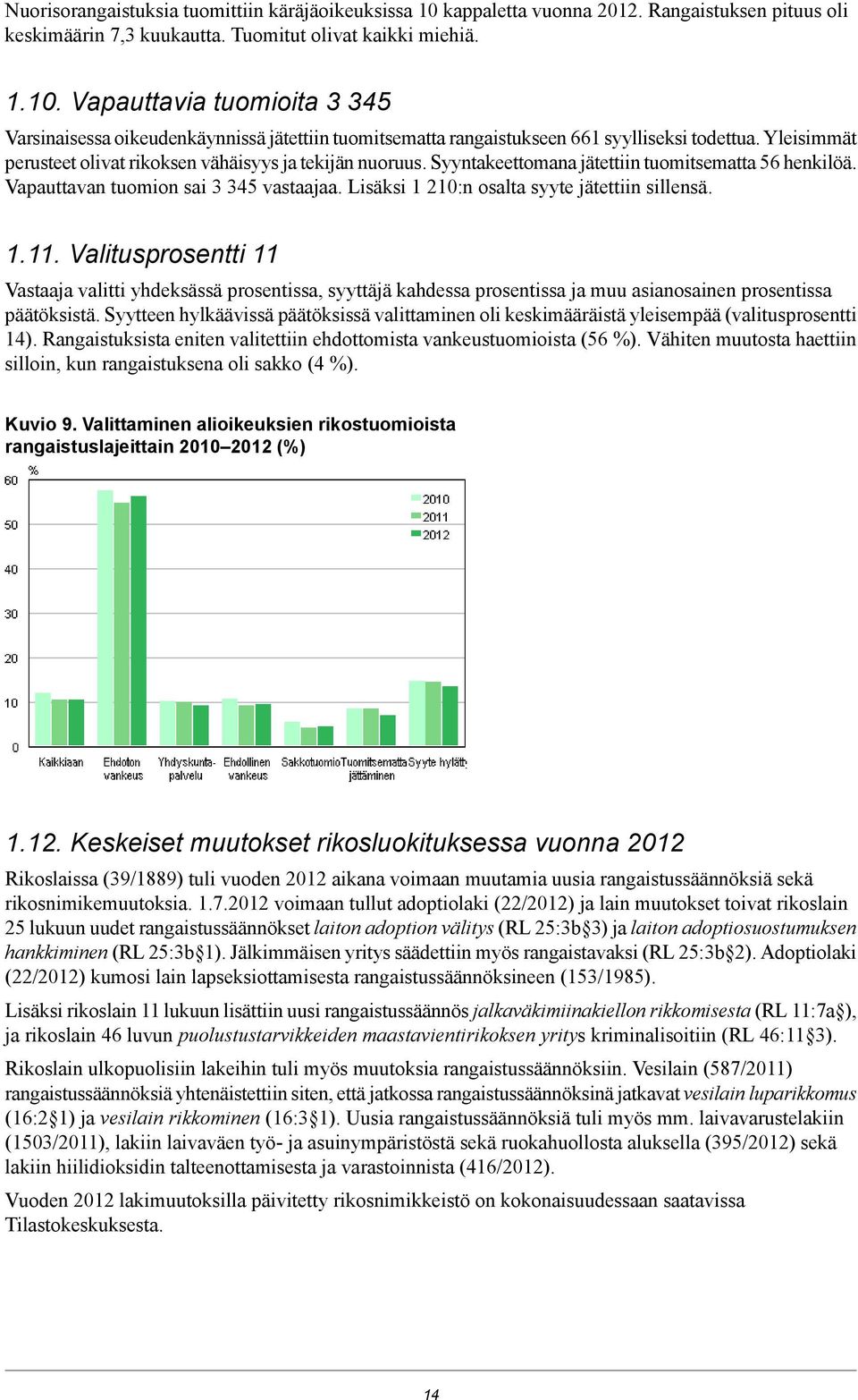 tuomitsematta 56 henkilöä Vapauttavan tuomion sai 3 345 vastaajaa Lisäksi 1 210:n osalta syyte jätettiin sillensä 111 Valitusprosentti 11 Vastaaja valitti yhdeksässä prosentissa, syyttäjä kahdessa