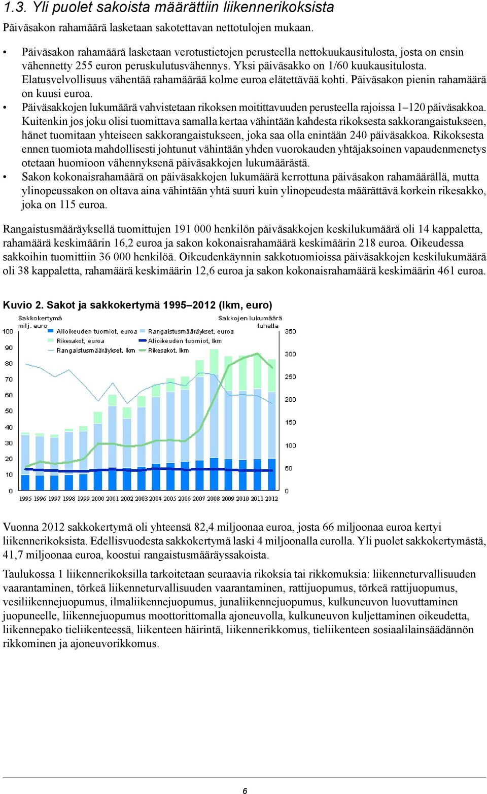 kuusi euroa Päiväsakkojen lukumäärä vahvistetaan rikoksen moitittavuuden perusteella rajoissa 1120 päiväsakkoa Kuitenkin jos joku olisi tuomittava samalla kertaa vähintään kahdesta rikoksesta