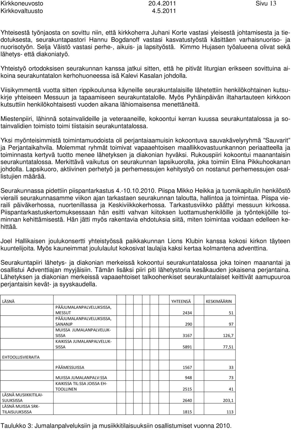 varhaisnuoriso ja nuorisotyön. Selja Väistö vastasi perhe, aikuis ja lapsityöstä. Kimmo Hujasen työalueena olivat sekä lähetys että diakoniatyö.