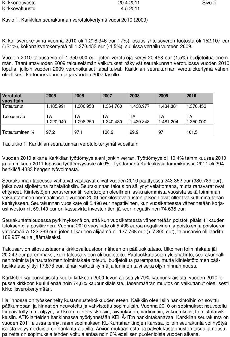 Taantumavuoden 009 talouselämän vaikutukset näkyivät seurakunnan verotulossa vuoden 00 lopulla, jolloin vuoden 009 veronoikaisut tapahtuivat.