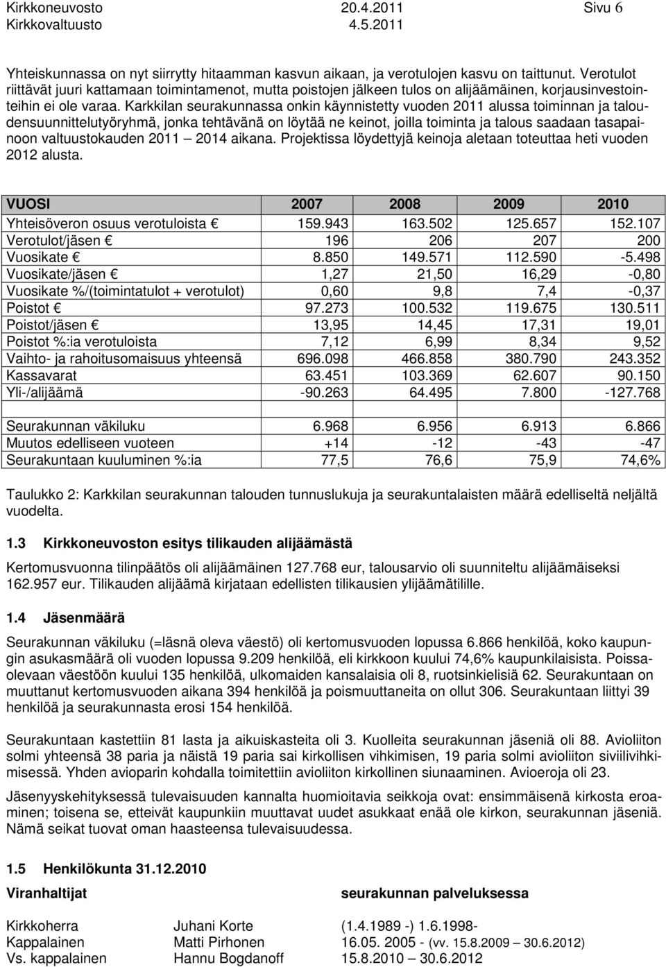 Karkkilan seurakunnassa onkin käynnistetty vuoden 0 alussa toiminnan ja taloudensuunnittelutyöryhmä, jonka tehtävänä on löytää ne keinot, joilla toiminta ja talous saadaan tasapainoon valtuustokauden