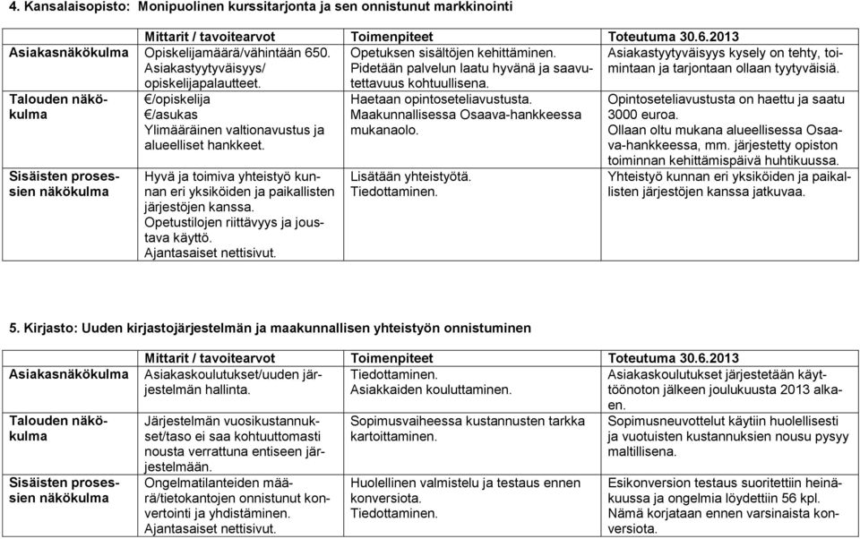 Hyvä ja toimiva yhteistyö kunnan eri yksiköiden ja paikallisten järjestöjen kanssa. Opetustilojen riittävyys ja joustava käyttö. Haetaan opintoseteliavustusta.