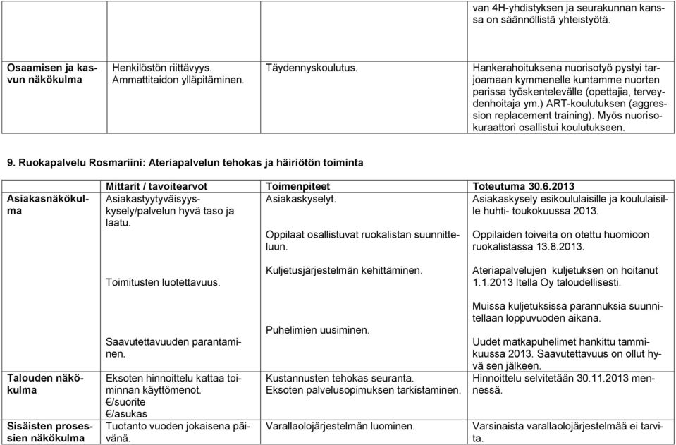 Myös nuorisokuraattori osallistui koulutukseen. 9. Ruokapalvelu Rosmariini: Ateriapalvelun tehokas ja häiriötön toiminta Asiakas Asiakastyytyväisyyskysely/palvelun Asiakaskyselyt. hyvä taso ja laatu.