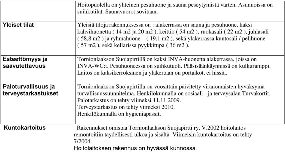 20 m2 ), keittiö ( 54 m2 ), ruokasali ( 22 m2 ), juhlasali ( 58,8 m2 ) ja ryhmähuone ( 19,1 m2 ), sekä yläkerrassa kuntosali / pelihuone ( 57 m2 ), sekä kellarissa pyykkitupa ( 36 m2 ).