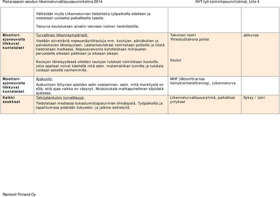 Laskentatulokset toimitetaan poliisille ja niistä tiedotetaan mediassa. Nopeusvalvonta kohdistetaan mittausten perusteella oikeaan paikkaan ja oikeaan aikaan.