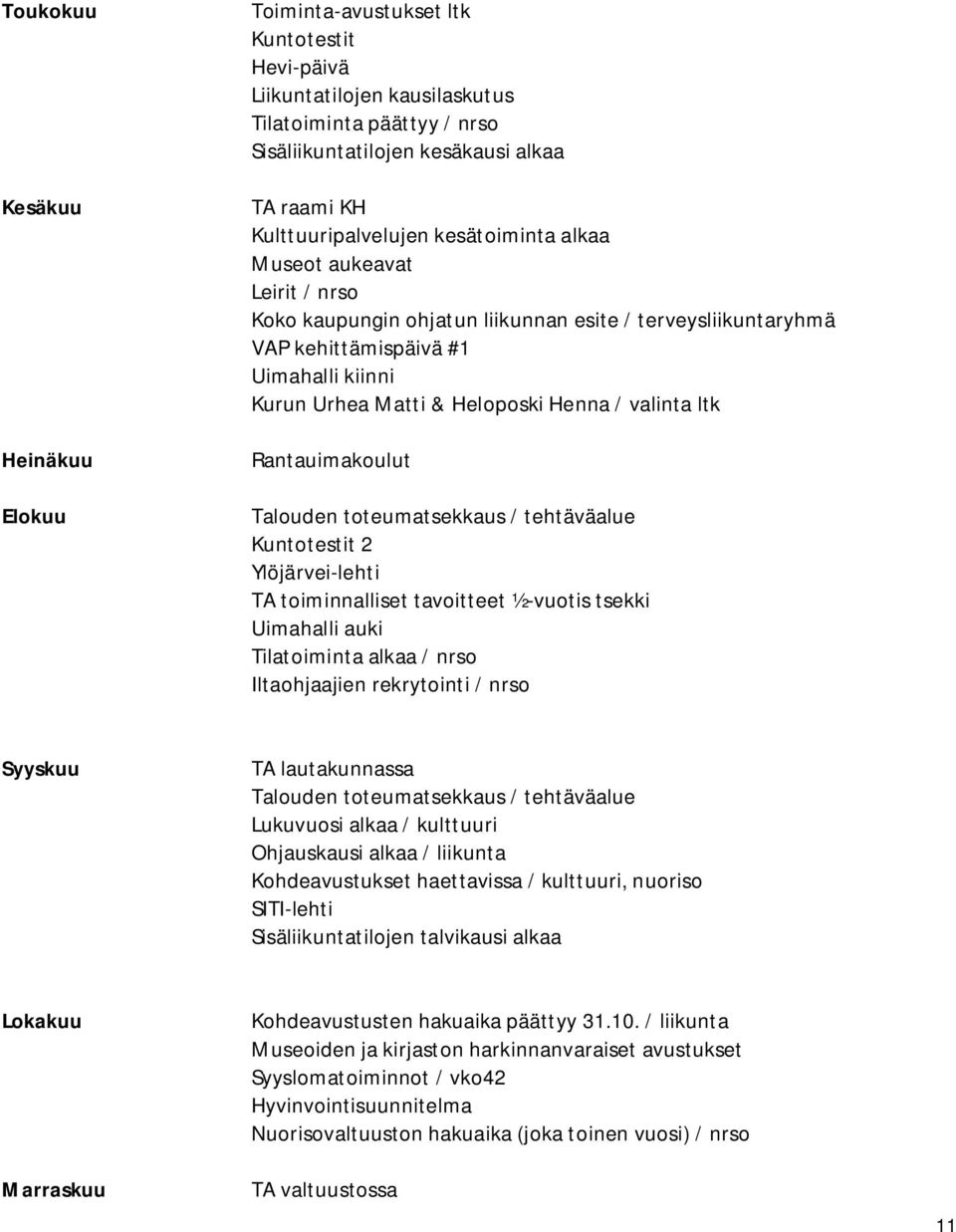 Heloposki Henna / valinta ltk Rantauimakoulut Talouden toteumatsekkaus / tehtäväalue Kuntotestit 2 Ylöjärvei-lehti TA toiminnalliset tavoitteet ½-vuotis tsekki Uimahalli auki Tilatoiminta alkaa /