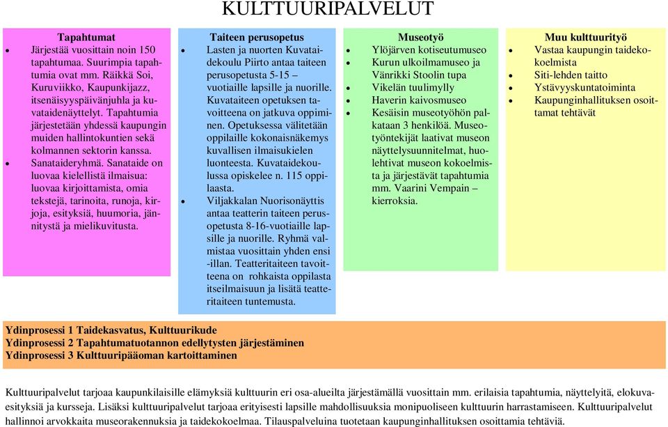 Sanataide on luovaa kielellistä ilmaisua: luovaa kirjoittamista, omia tekstejä, tarinoita, runoja, kirjoja, esityksiä, huumoria, jännitystä ja mielikuvitusta.