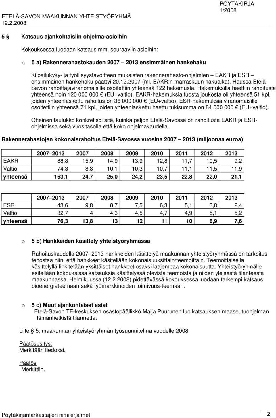 12.2007 (ml. EAKR:n marraskuun hakuaika). Haussa Etelä- Savon rahoittajaviranomaisille osoitettiin yhteensä 122 hakemusta. Hakemuksilla haettiin rahoitusta yhteensä noin 120 000 000 (EU+valtio).