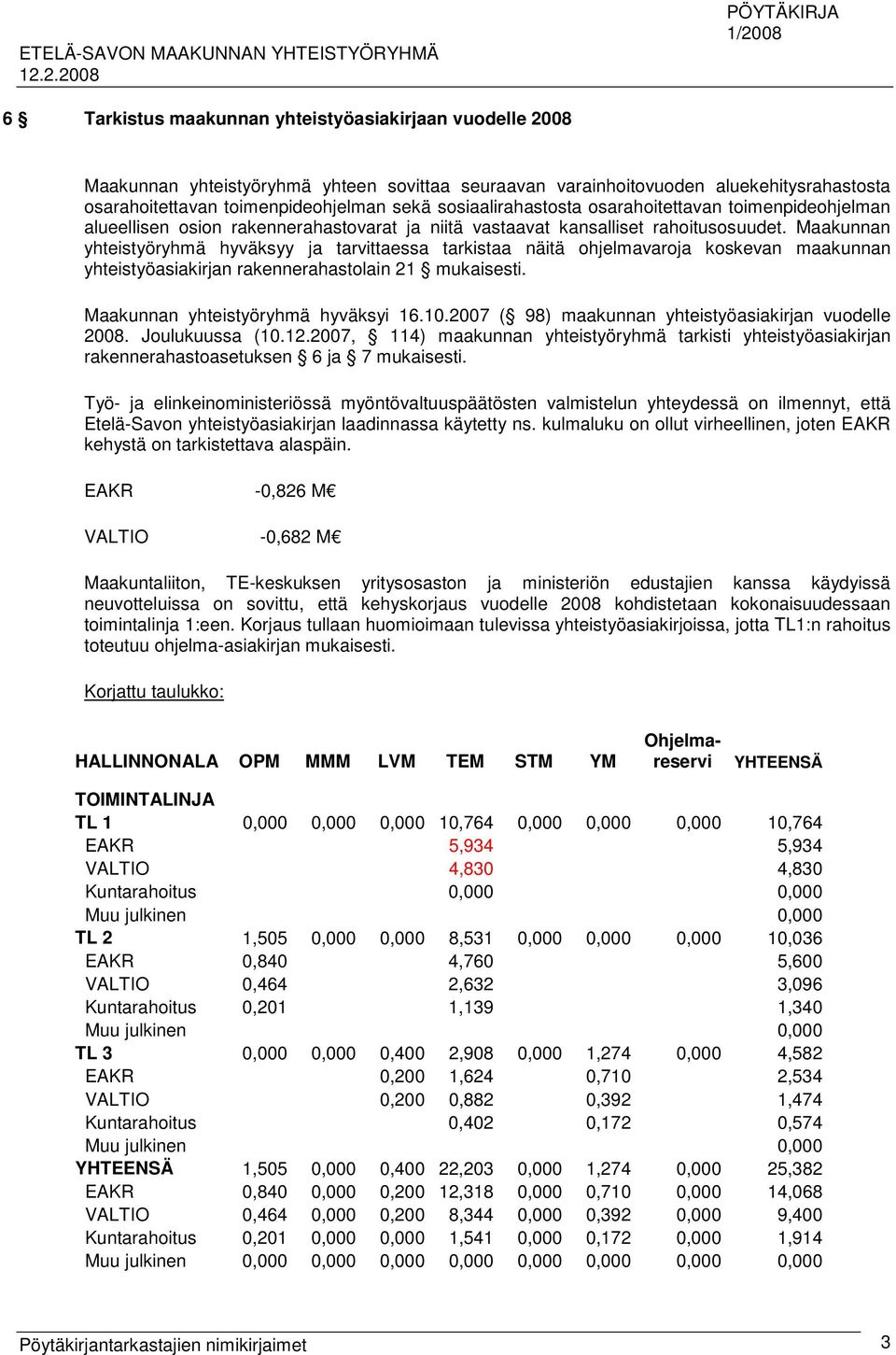 Maakunnan yhteistyöryhmä hyväksyy ja tarvittaessa tarkistaa näitä ohjelmavaroja koskevan maakunnan yhteistyöasiakirjan rakennerahastolain 21 mukaisesti. Maakunnan yhteistyöryhmä hyväksyi 16.10.
