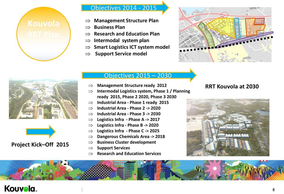 2030 Industrial Area - Phase 1 ready 2015 Industrial Area - Phase 2 -> 2020 Industrial Area - Phase 3 -> 2030 Logistics Infra - Phase A -> 2017 Logistics Infra - Phase B
