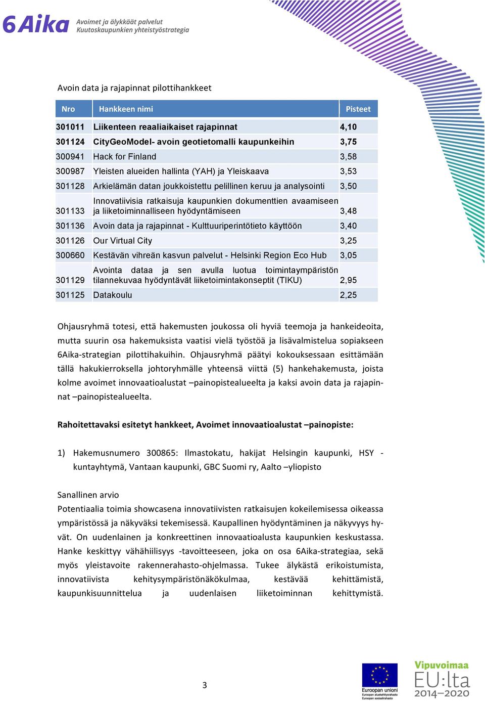 dokumenttien avaamiseen ja liiketoiminnalliseen hyödyntämiseen 3,48 301136 O Avoin data ja rajapinnat - Kulttuuriperintötieto käyttöön 3,40 301126 h Our Virtual City 3,25 300660 j Kestävän vihreän