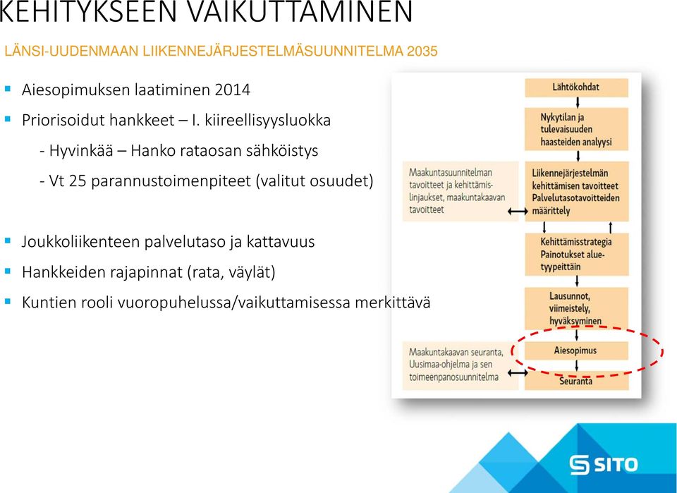 kiireellisyysluokka Hyvinkää Hanko rataosan sähköistys Vt 25 parannustoimenpiteet (valitut