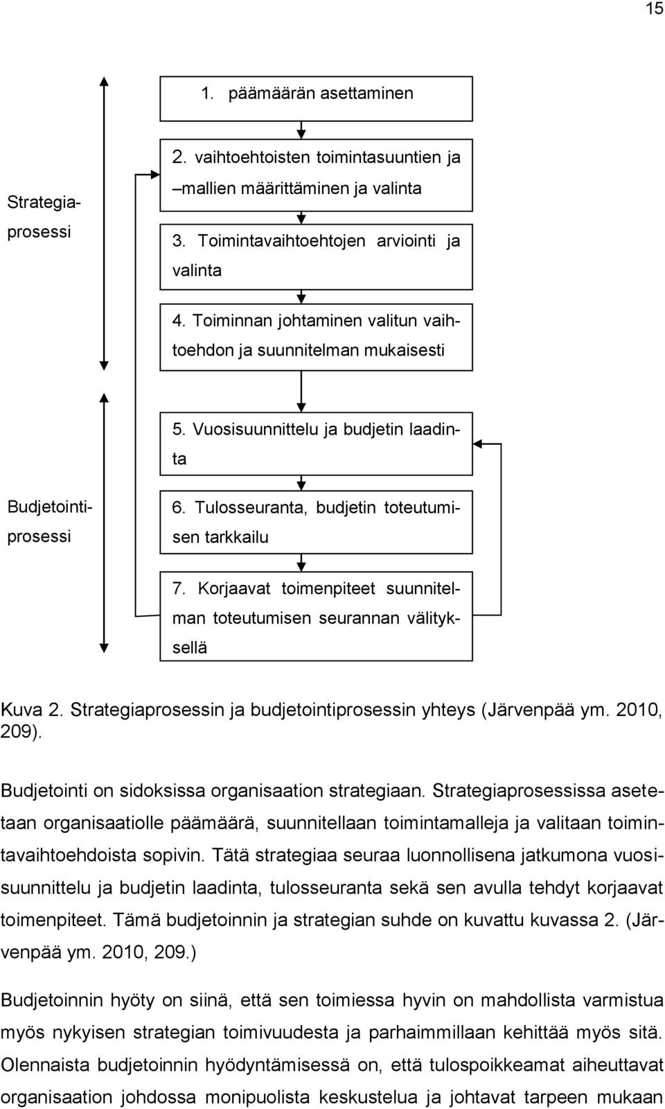 Tulosseuranta, budjetin toteutumisen tarkkailu 7. Korjaavat toimenpiteet suunnitelman toteutumisen seurannan välityk- Kuva 2. Strategiaprosessin ja budjetointiprosessin yhteys (Järvenpää ym.