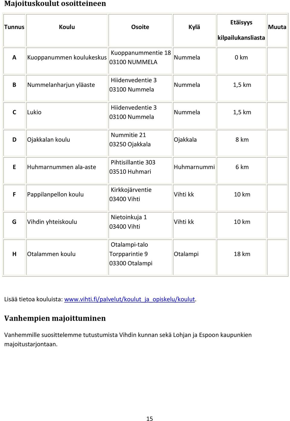 Huhmari Huhmarnummi 6 km F Pappilanpellon koulu Kirkkojärventie 03400 Vihti Vihti kk 10 km G Vihdin yhteiskoulu Nietoinkuja 1 03400 Vihti Vihti kk 10 km H Otalammen koulu Otalampi talo Torpparintie 9