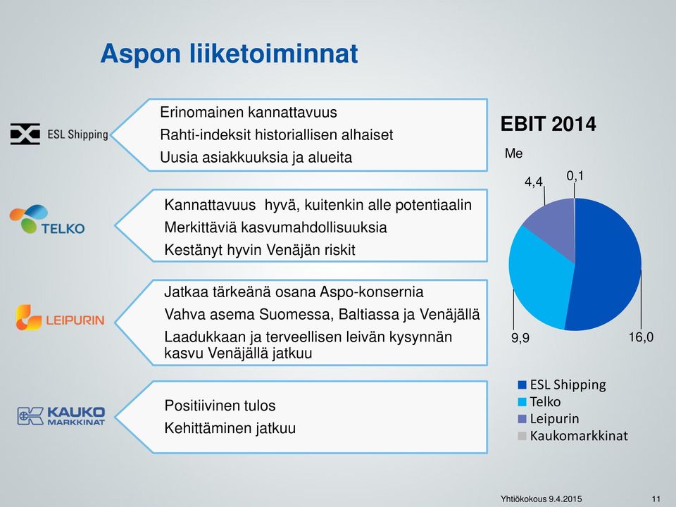 0,1 Jatkaa tärkeänä osana Aspo-konsernia Vahva asema Suomessa, Baltiassa ja Venäjällä Laadukkaan ja terveellisen leivän