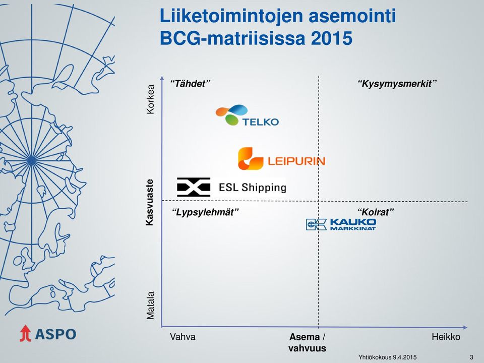 Korkea Tähdet Kysymysmerkit Lypsylehmät